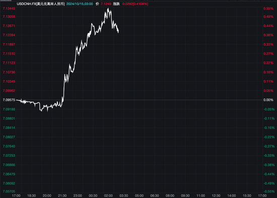 午后 人民币汇率异动