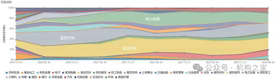 头牌产品回撤领风骚！富国基金美女基金经理唐颐恒业绩大跌眼镜