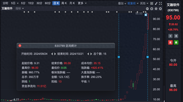 北证50创历史新高，后续怎么走？最新解读！