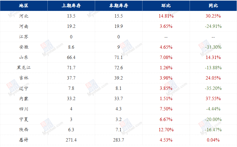 玉米：上行乏力