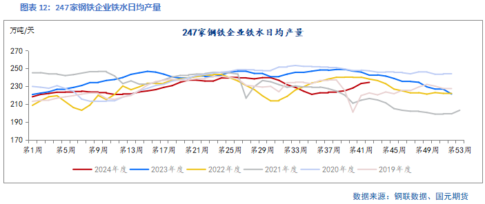 【双焦】供需矛盾暂不突出 关注宏观预期