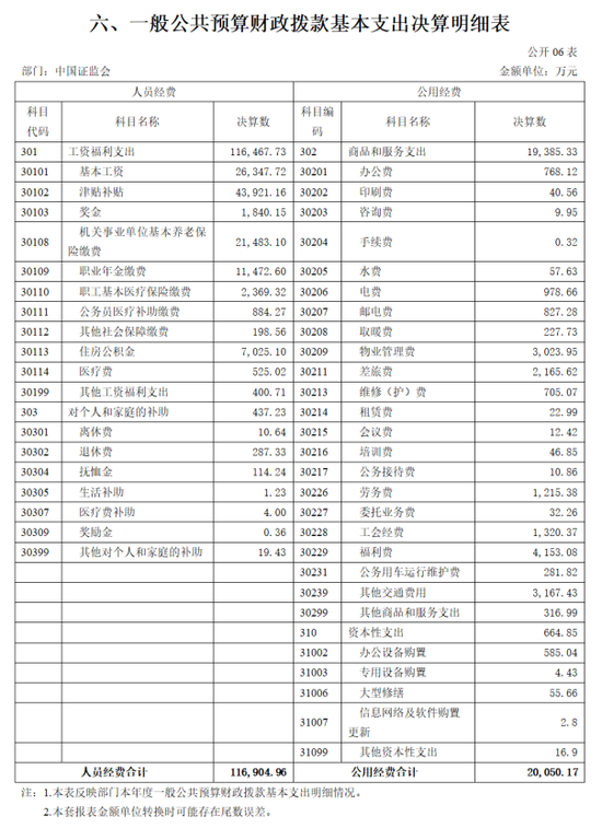 券商人士如何“上岸”证监会系统？