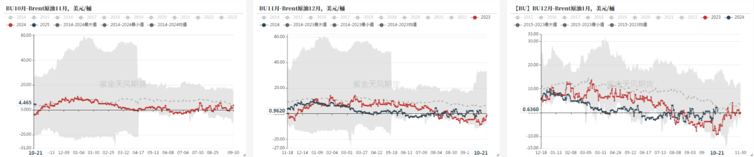 沥青：刚需上升