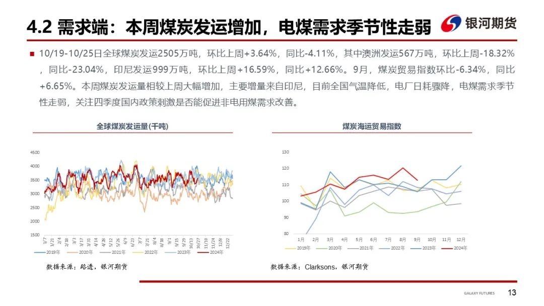 【干散货运输周报】BDI继续下跌，周内跌幅收窄