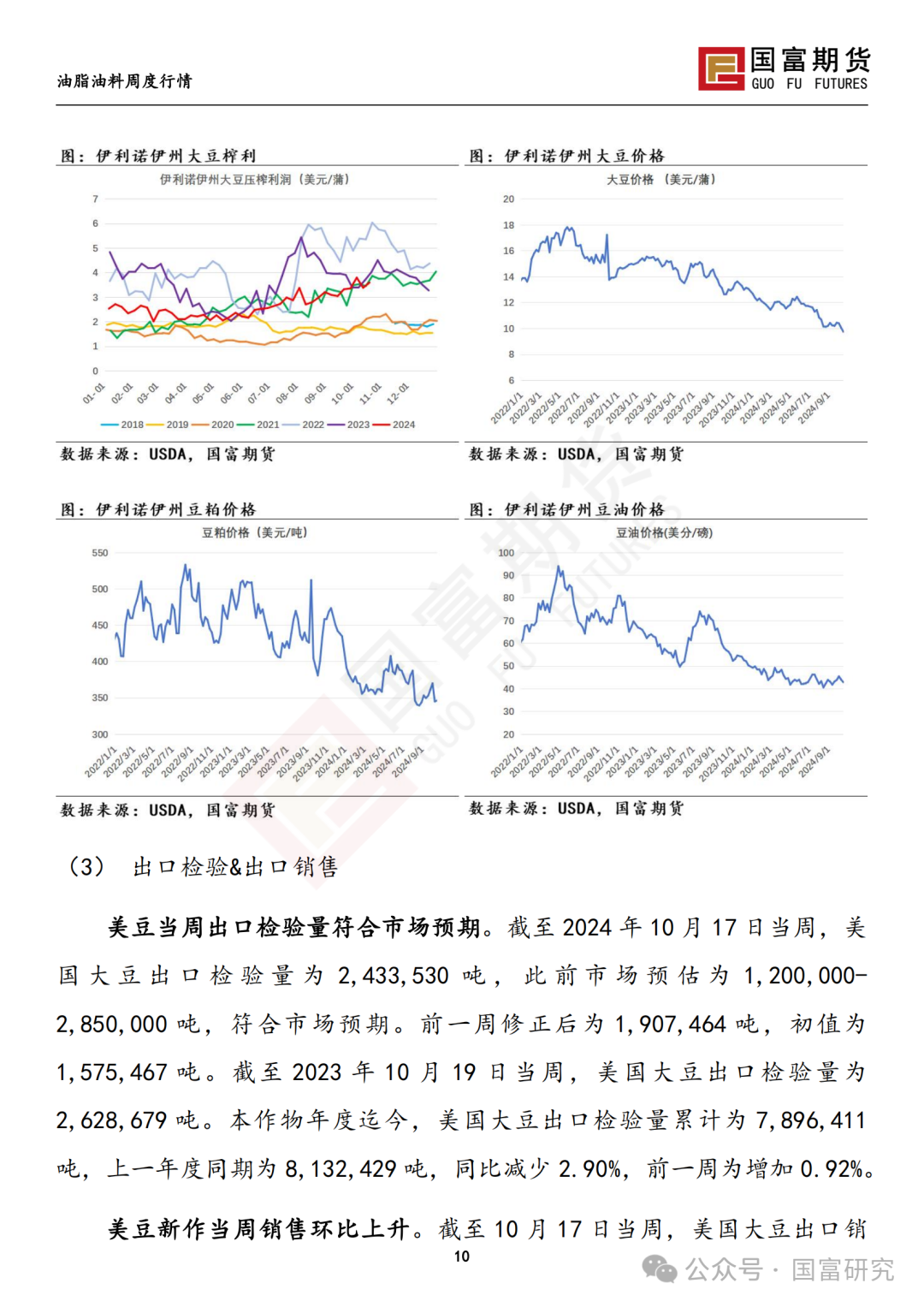 【国富豆系研究周报】美豆收割临近尾声 CBOT大豆小幅反弹