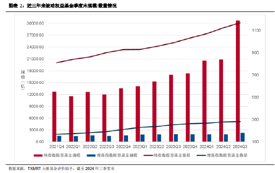 2024年三季度被动权益基金季报盘点：华夏基金市场占有率最高 易方达、华泰柏瑞排名相对靠前