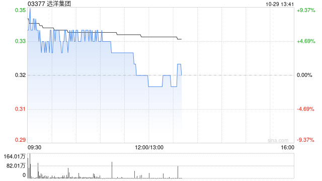 远洋集团公布完成赎回2亿美元3.8%增信绿色票据