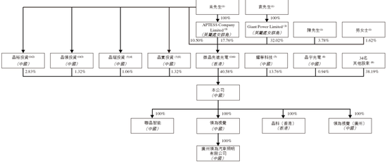 晶科电子通过IPO聆讯，或很快在香港上市，中信证券独家保荐