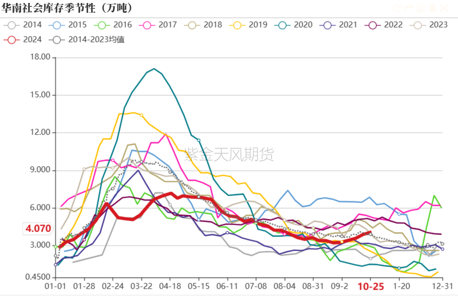 PVC：低估值下的宏观扰动