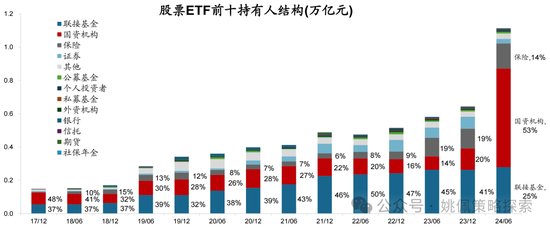 华创策略：股票被谁买走了