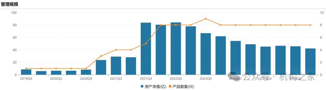 沙炜多只在管产品迎新面孔，博时基金人事震荡、谁将被挤下牌桌？