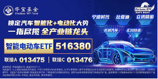 华为百万级豪车尊界即将发布，智能电动车ETF（516380）盘中涨超2%，拓普集团等三股触板