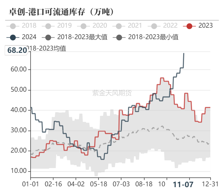 甲醇：海外供应部分回归