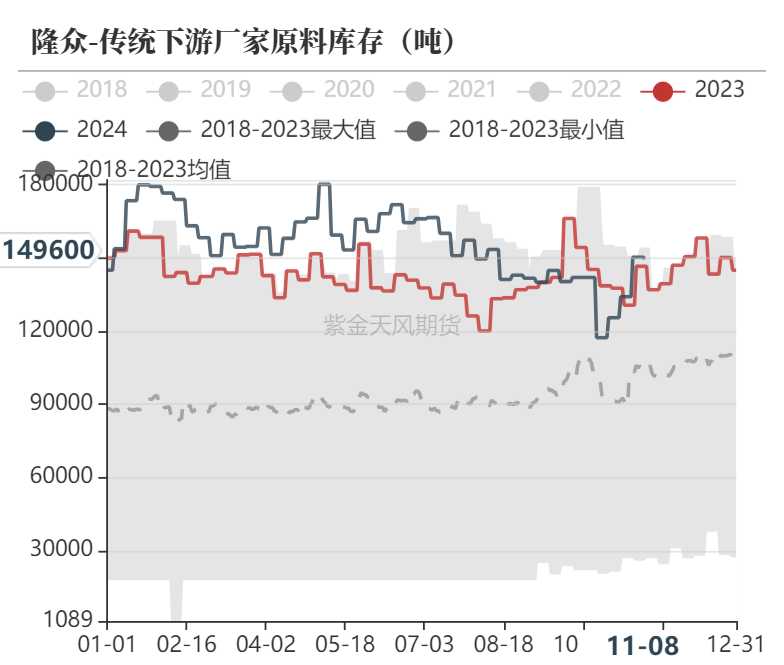 甲醇：海外供应部分回归