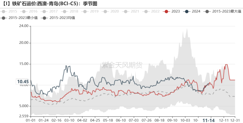 铁矿：稳中向好，博弈加剧