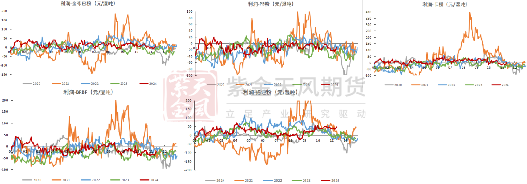 铁矿：稳中向好，博弈加剧