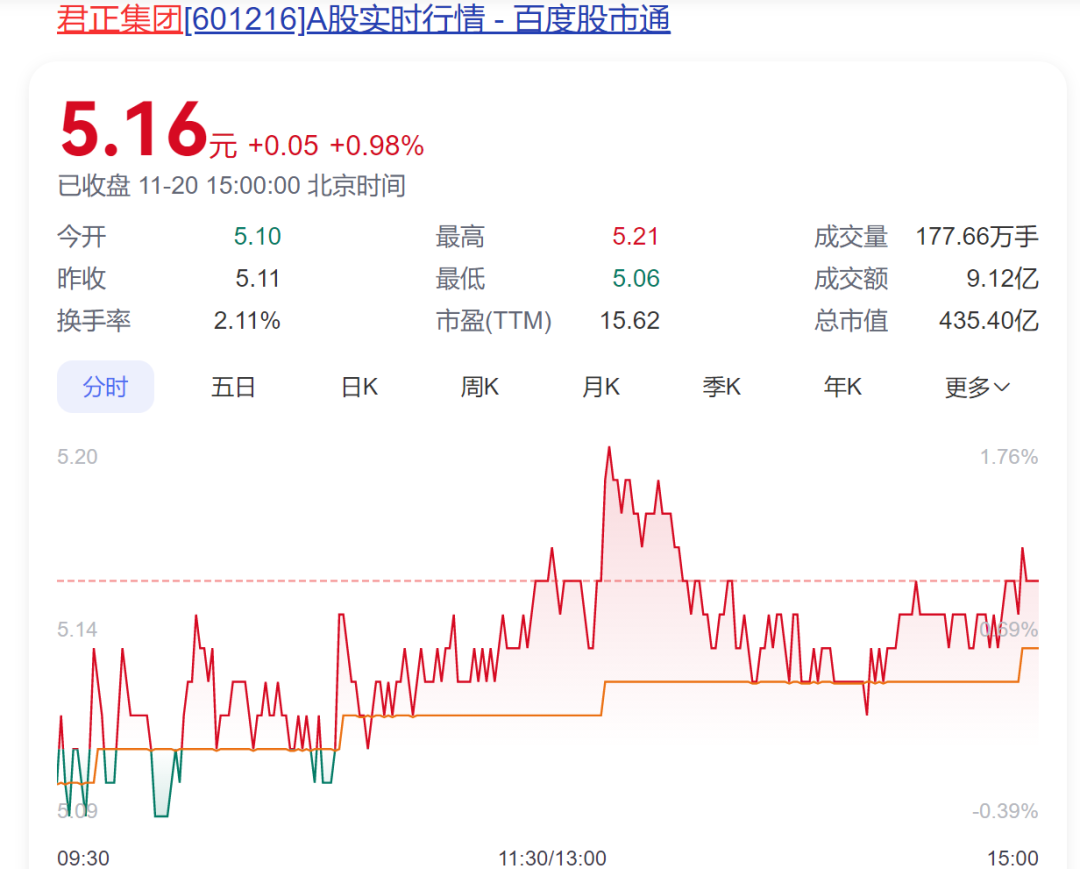 A股创富神话！78岁老太将减持2.5亿股股票，对应市值超13亿元，持股长达17年