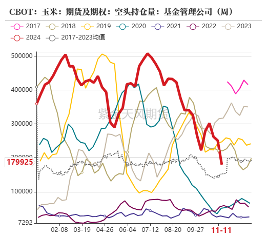 玉米：反复探底