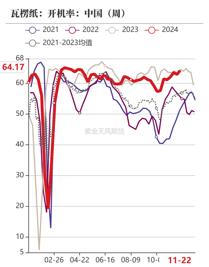 玉米：反复探底