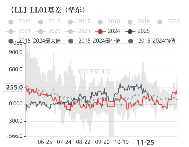 聚烯烃：检修逐渐重启